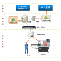 山东舵手网络科技 物联网赋能工业设备，开启智能运维新时代